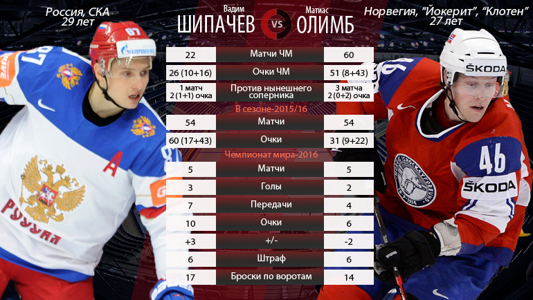 Вадим ШИПАЧЕВ vs. Матиас ОЛИМБ. Вадим ШИПАЧЕВ vs. Матиас ОЛИМБ.