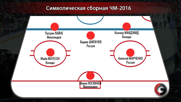Символическая сборная чемпионата мира-2016. Фото "СЭ"