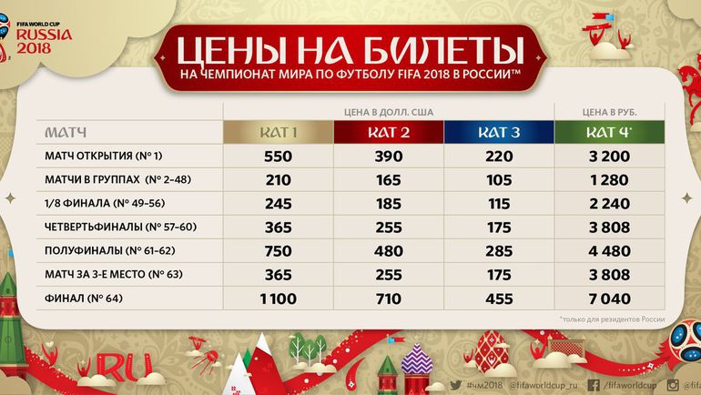 Финал чемпионата мира по хоккею 2018 Финал чемпионата мира по хоккею 2018