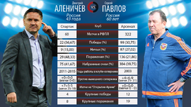 Аленичев vs Павлов: противостояние 