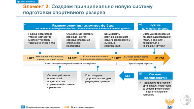 Спорта до 2030 года