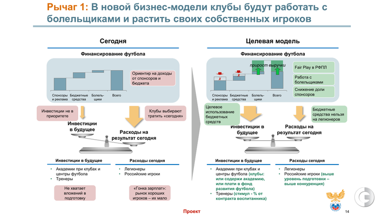 Развитие спорта до 2030 года