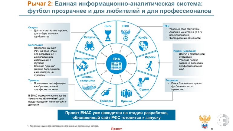 Спорта до 2030 года