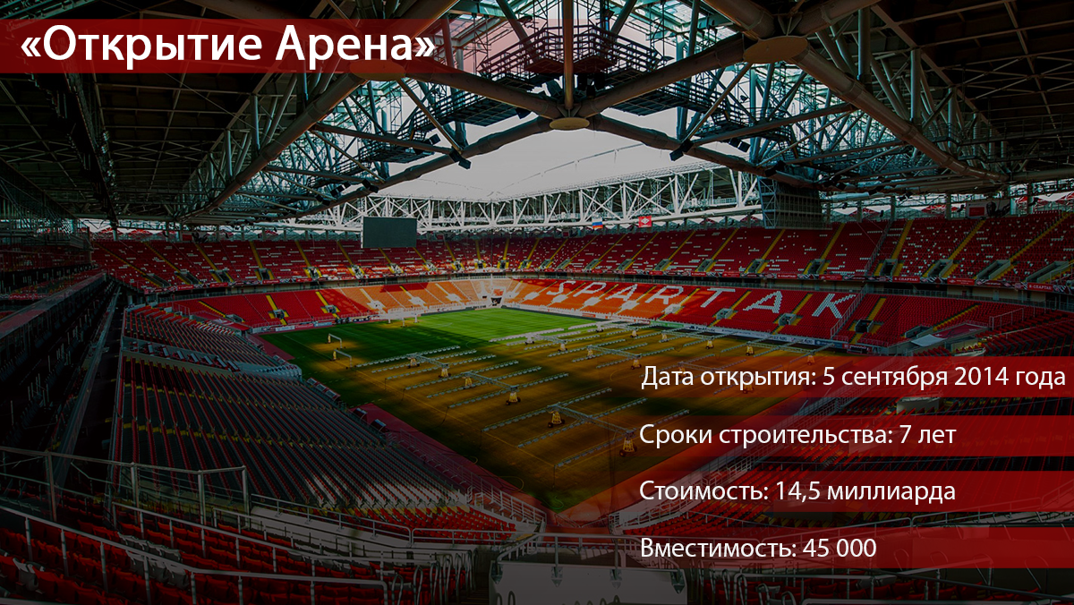 Акции арена дата. Открытие арена. стадион открытие арена габариты. арена дата. арена и стадион разница.
