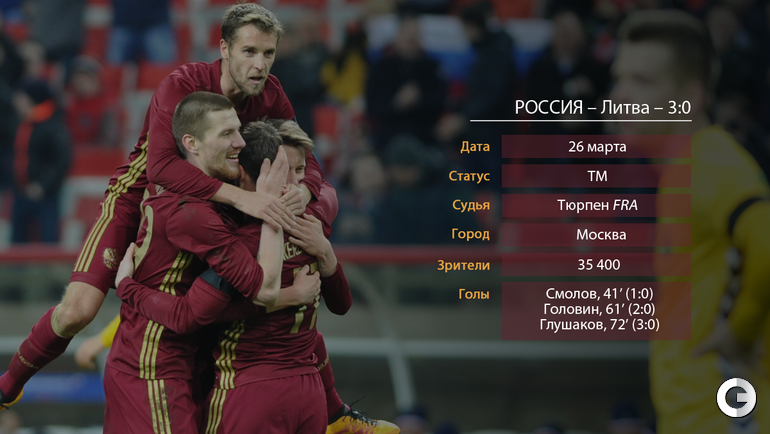 Матчи сборной России в 2016 году.