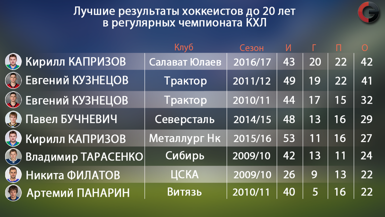 Сколько матчей в москве