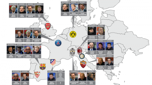 Круговорот тренеров в Европе